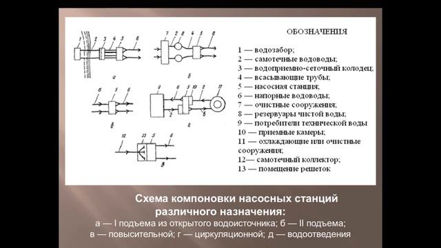 Тема: "Система водоснабжения и водоотведения" смотреть онлайн