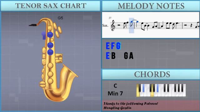 How to play Chamber of Reflection by Mac DeMarco on Tenor Sax (Tutorial) смотреть онлайн