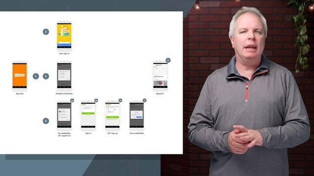 Choosing Your Auth Route - Firecasts смотреть онлайн