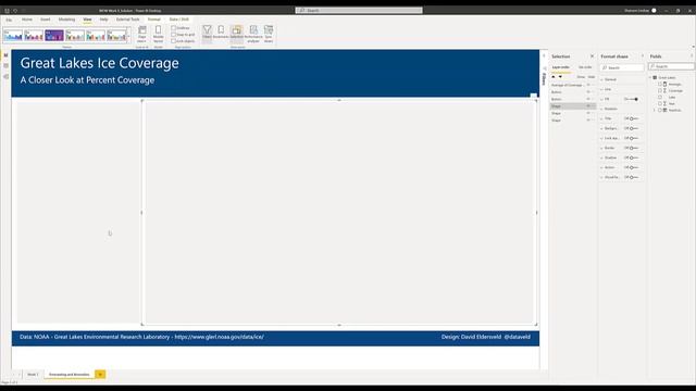 Power BI | #WOW2021 | Week 09 | Forecasting and Anomaly Detection смотреть онлайн