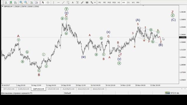 Волновой анализ на 21 декабря 2017 форекс прогноз смотреть онлайн