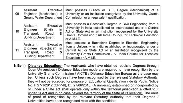 TSPSC Assistant Executive Engineer Notification 2022 @ Vempati Naresh смотреть онлайн