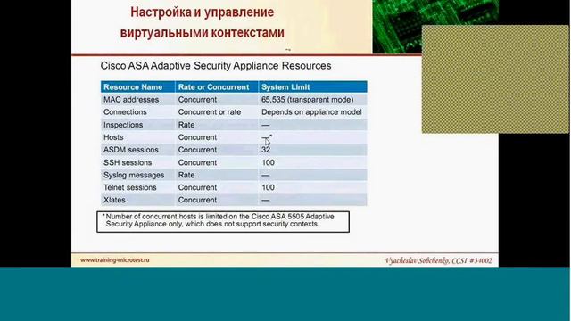 Виртуализация на Cisco ASA (часть 3) смотреть онлайн