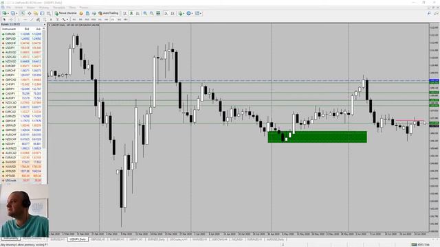 EURUSD, USDJPY, GBPUSD, EURGBP and quarter end flow Technical Analysis, Price Action 26.06.2020 смотреть онлайн