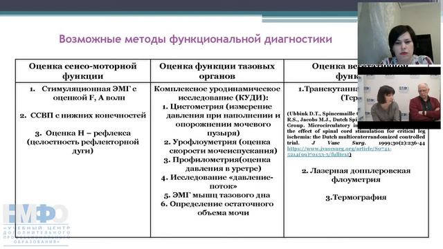 Круглый стол "Нейрофизиология и нарушения функций тазовых органов"/Neurophysiology and pelvic floo смотреть онлайн