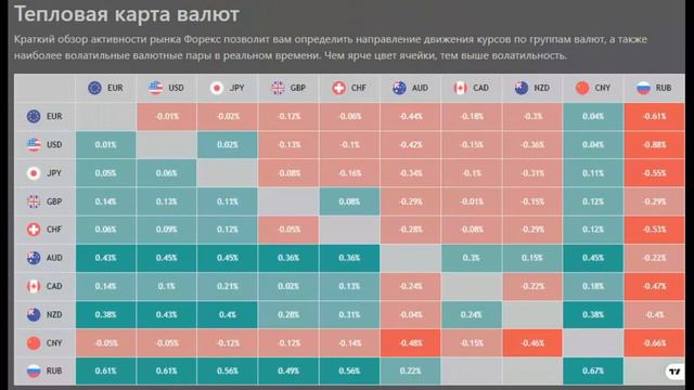 Началась неделя, вышли первые новости, что дальше? Золото, евро, фунт, индекс доллара на 15.11.2021 смотреть онлайн