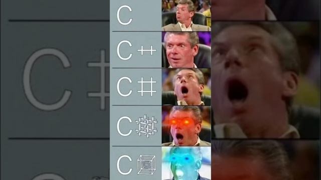 the evolution of C programming смотреть онлайн