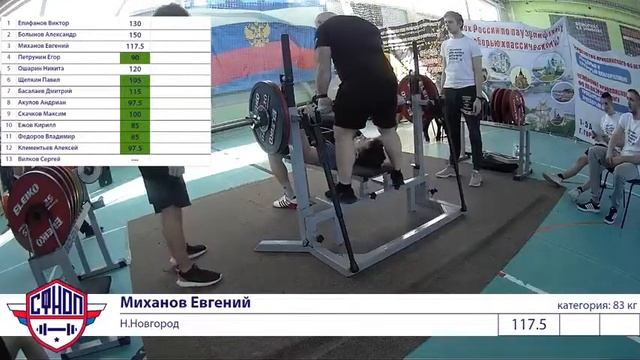 Первенства и Чемпионат Нижегородской области по пауэрлифтингу - 2023 смотреть онлайн