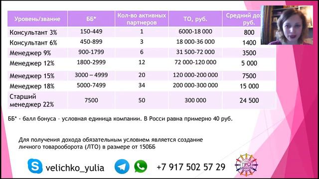 Презентация бизнеса 10.02.17. смотреть онлайн
