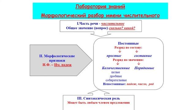 ІІІ четверть Русский язык 4 класс 69 урок смотреть онлайн