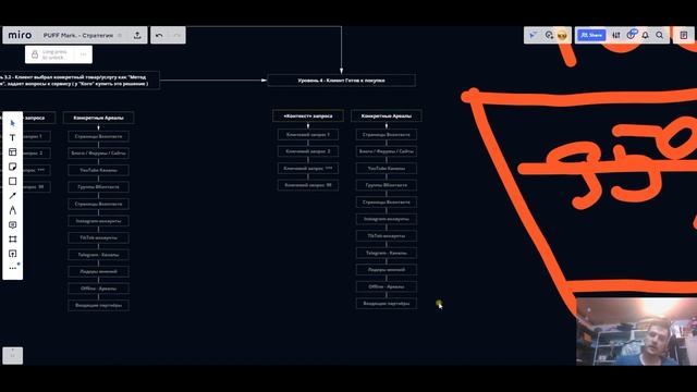 Вебинар - Уровни теплоты потенциальных клиентов смотреть онлайн