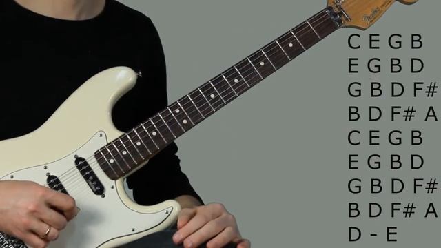 Октавы на гитаре. Как играть октавы. Уроки игры на электрогитаре.