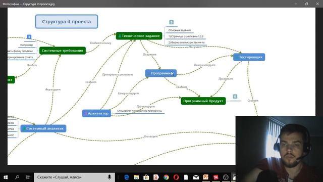 [JuJa] [Webinar] Артем Первушов "Что ждет новичка в IT-компании - структура проекта и команды глаза смотреть онлайн