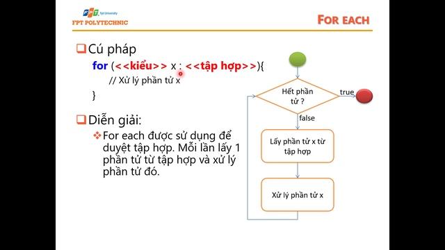 Bài 3: Lệnh lặp và mảng trong Java смотреть онлайн