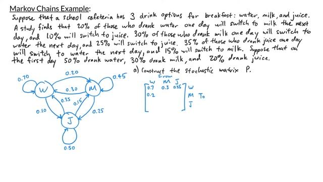 Intro to Linear Algebra - Markov Chains Example смотреть онлайн