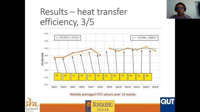 Milling Webinar 11 March 2020 - Iman Ashtiani смотреть онлайн