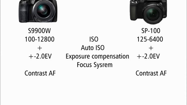 Fujifilm S9900W vs Olympus SP-100 смотреть онлайн