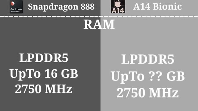 Mediatek Dimensity 720 Vs Exynos 9611 full details compareson which one is best ,(Hindi) смотреть онлайн