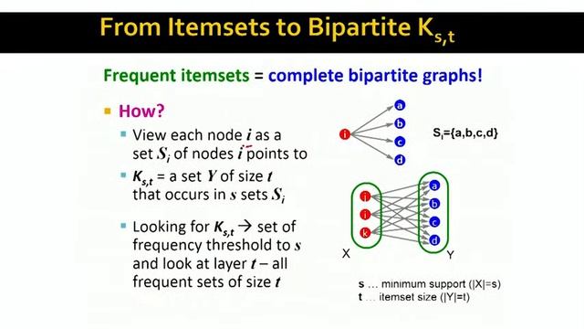 Lecture 35 — Analysis of Large Graphs Trawling (Advanced) _ Stanford University смотреть онлайн