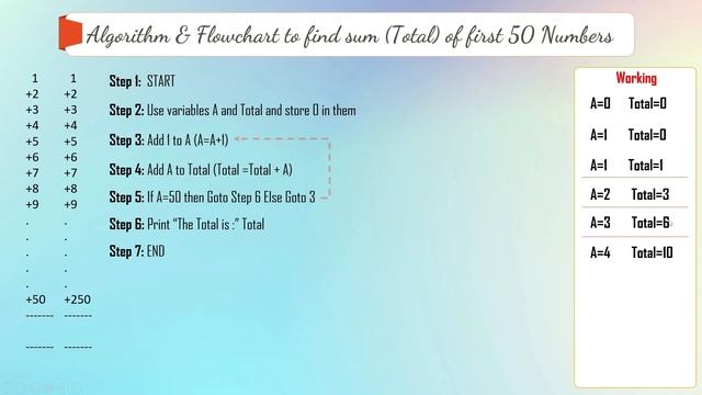 Flowcharts with Examples-Video #2 - Python of Absolute Beginners - Unravel the Mystery of Flowchart смотреть онлайн