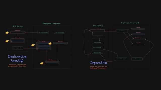 What most devs don't get about declarative code (I didn't either) смотреть онлайн
