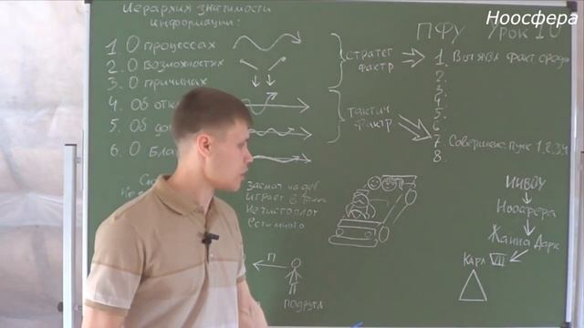 УПОР Ноосфера. ДОТУ для подростков. Урок 10 смотреть онлайн