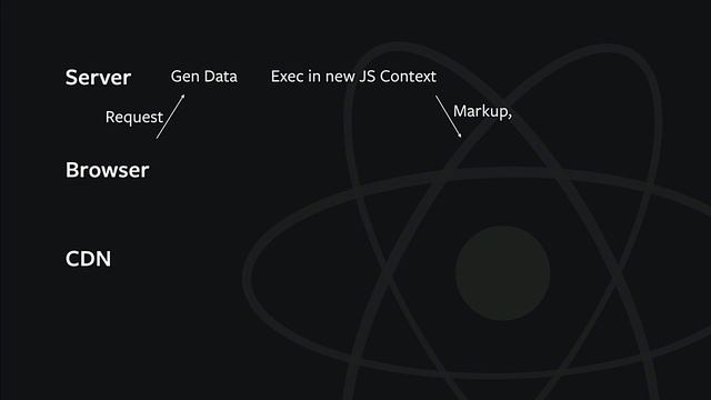 React.js Conf 2016 - Bhuwan Khattar - Speeding up Startup for Large React Apps смотреть онлайн