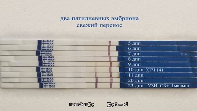 Почему после переноса эмбрионов тянет живот и болит поясница, как перед месячными, хорошо это или .