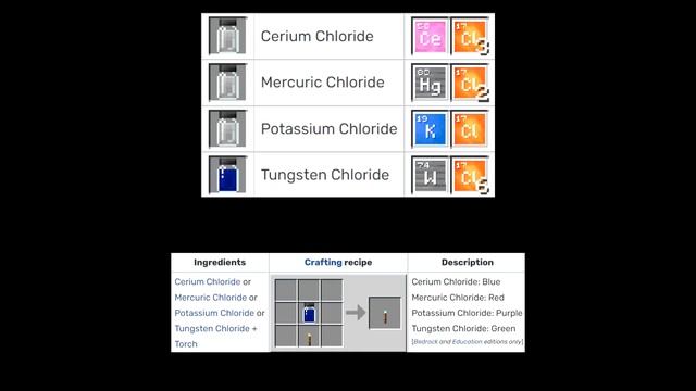 Wait, Minecraft Education Edition is BETTER Than Java?!? смотреть онлайн