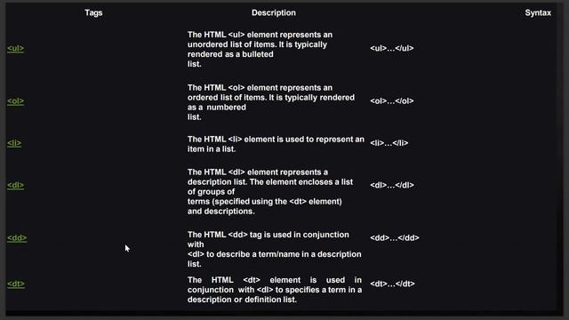 HTML cheat sheet | Html in 30 min | html quick revision | Best html lecture on YouTube | Free смотреть онлайн