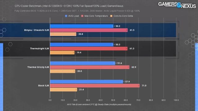 Walmart's $8 CPU Frame vs. $800 i9-12900KS | Cheukchi Frame Review смотреть онлайн