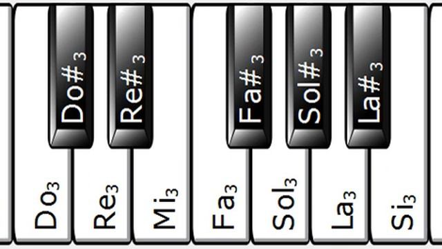 Tutorial de Piano - Sinfonía Celestial Nº 23 (Si menor) EL EJÉRCITO DEL ALTÍSIMO смотреть онлайн