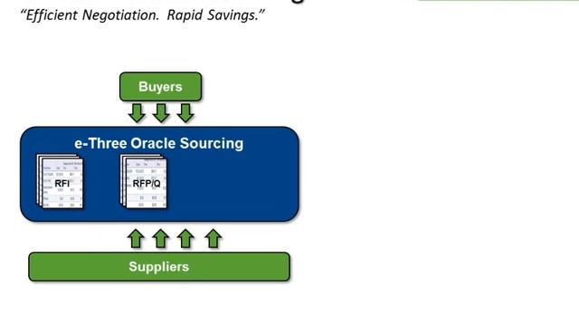 Sourcing - Overview Breif смотреть онлайн