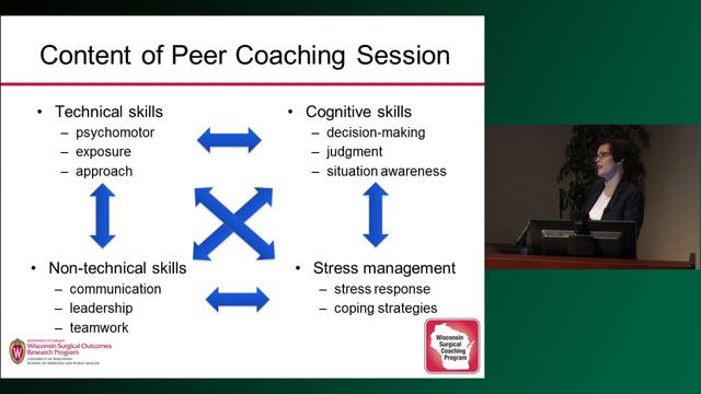 Surgical Coaching for Performance Improvement смотреть онлайн