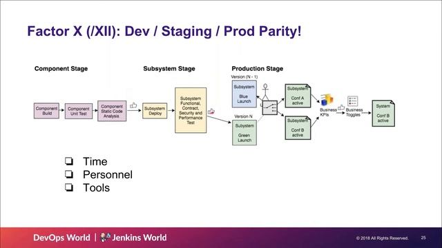 CI/CD for Cloud Native Applications on Kubernetes | DZone.com Webinar смотреть онлайн