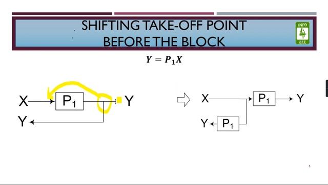 Shifting Take Off Point and Summing Point for Block Diagram Reduction #07 | GATE and UGC-NET смотреть онлайн