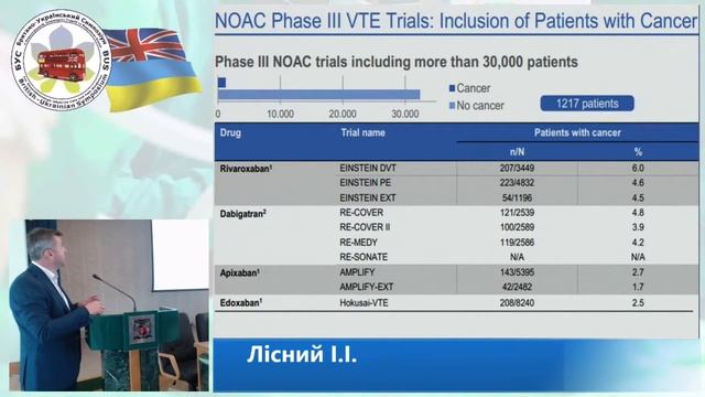 Огляд останніх досліджень з тромбопрофілактики в онкології. І.І. Лісний смотреть онлайн