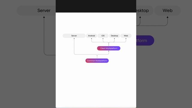 What is the difference between KMP and KMM? смотреть онлайн