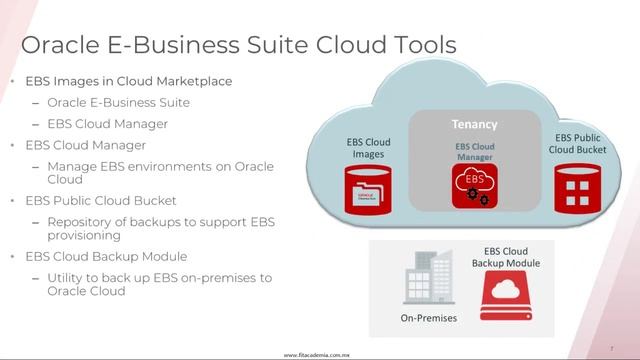 E Business Suite on Oracle Cloud Infrastructure (Introducción) смотреть онлайн