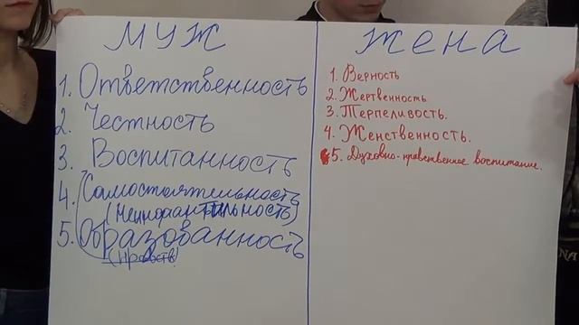 Каким должен быть муж и жена по мнению современной молодежи