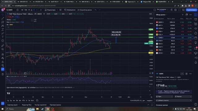 Разбор рынка акций и ответы на вопросы подписчиков 19.11.23 смотреть онлайн