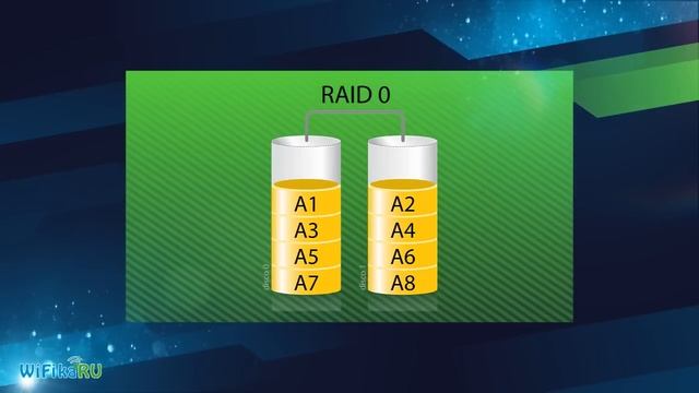 ⚠️RAID МАССИВ - как подключить SATA диск к RAID контроллеру и настроить массив на Windows смотреть онлайн