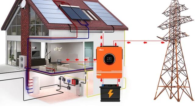 TOP 5 Anern Hybrid Solar Inverter 2023 | Aliexpress