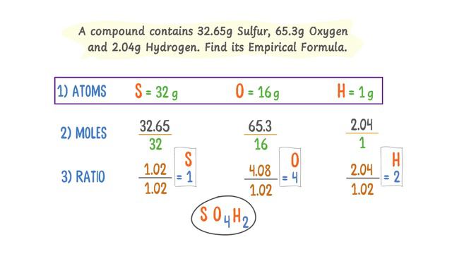 How to calculate Empirical Formula? 3 Easy Steps смотреть онлайн