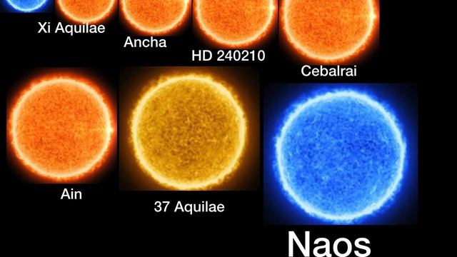 Mega Star Size Comparison 2019 смотреть онлайн