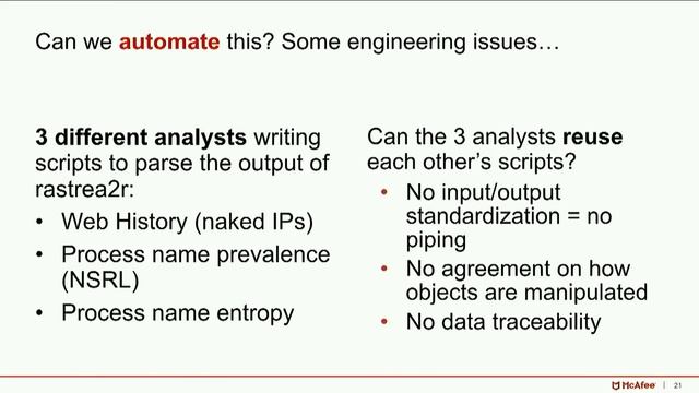 Open CNA Collection Normalization and Analysis Using rastrea2r and Machine learnin смотреть онлайн