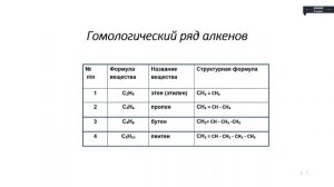 Химия - 9 класс - Углеводороды, их гомологические ряды. Строение и свойства