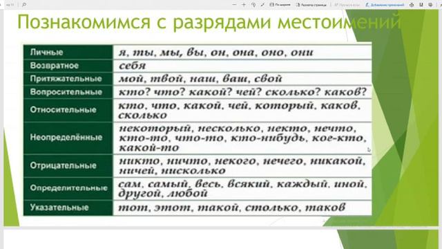 Видео урок "Местоимение как часть речи." смотреть онлайн