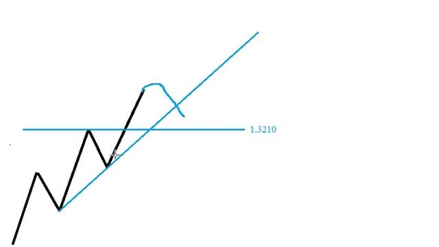 Трендовые линии смотреть онлайн