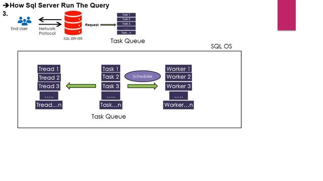 1.1 Performace Tuning Prerequisite смотреть онлайн